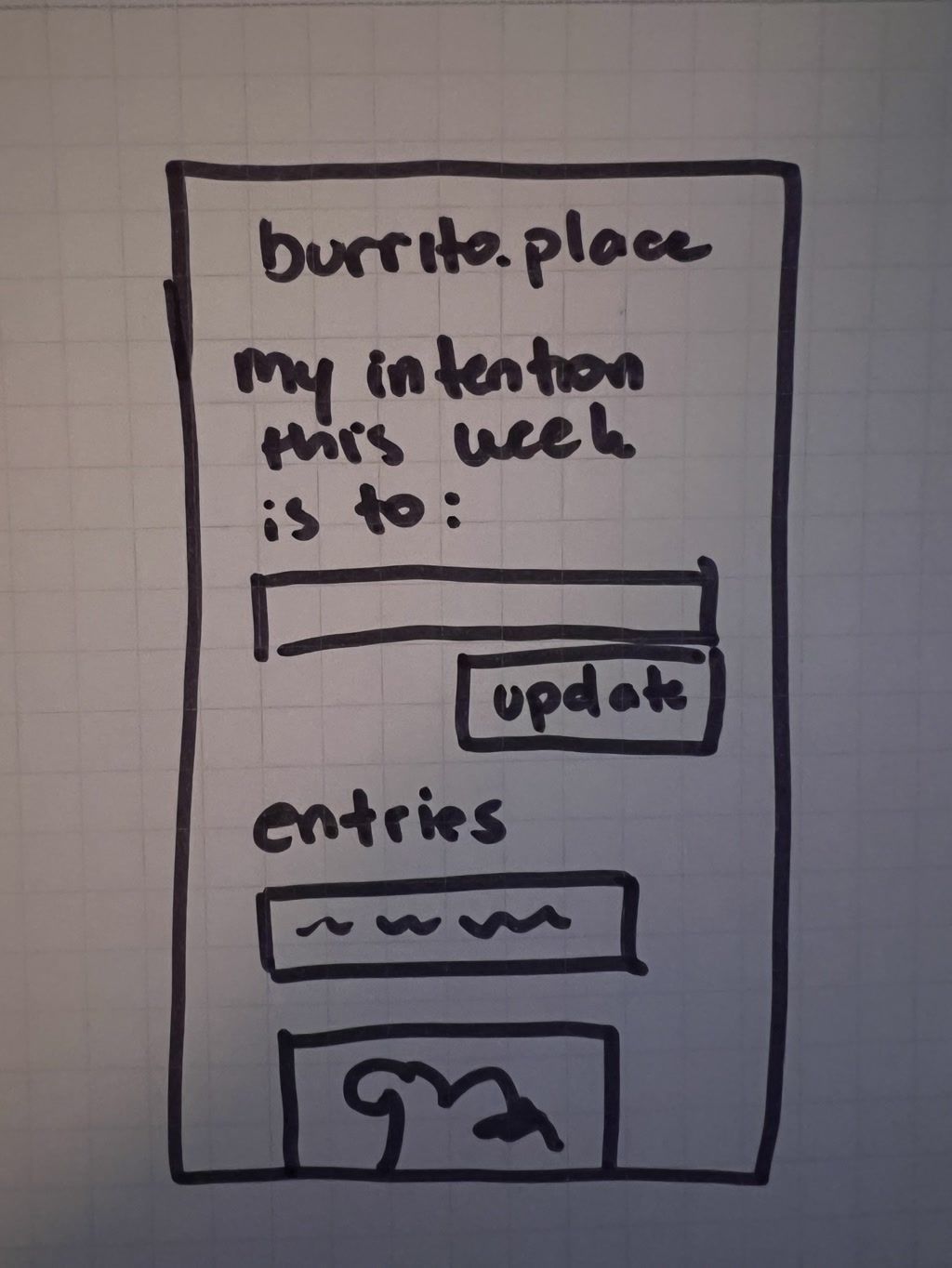A hand-drawn sketch resembling a web or mobile application interface. It features a header with the text 'burrito.place' followed by a subtitle stating 'my intention this week is to:'. Below the subtitle are two sections, one with the word 'entries' and another with squiggly lines suggesting content. There's a button or tab at the top right of the second section labeled with the word 'update'. The bottom of the sketch has a drawing that appears to represent a wave or a mountain.