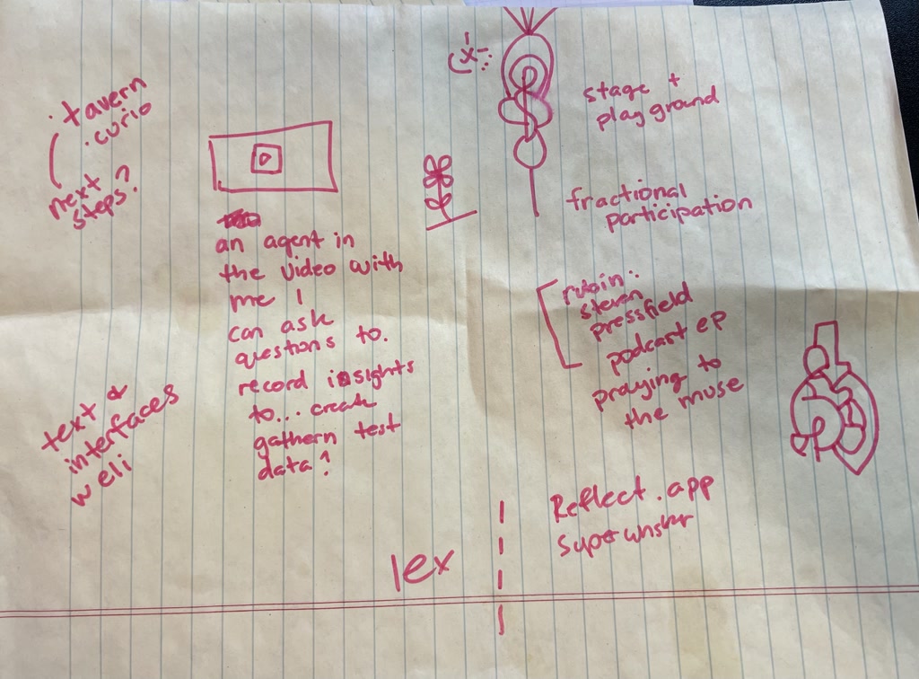 The photograph shows a sheet of lined paper with various hand-drawn elements and handwritten notes in different areas, using primarily red but also some black ink. On the left side, a small video camera icon appears followed by a note about an agent joining someone in a video for questioning, recording insights, and data testing. There are mentions of 'tavern curio next steps?' and 'text & interfaces w/eli'. On the upper right, there are sketches resembling abstract flowers or designs labeled 'stage & playground' and 'fractional participation'. Below these, there's a note about 'rubin...pressfield podcast ep praying to the muse' and 'Reflect .app supportswr'. A drawing of a heart-like symbol is also seen towards the bottom right.