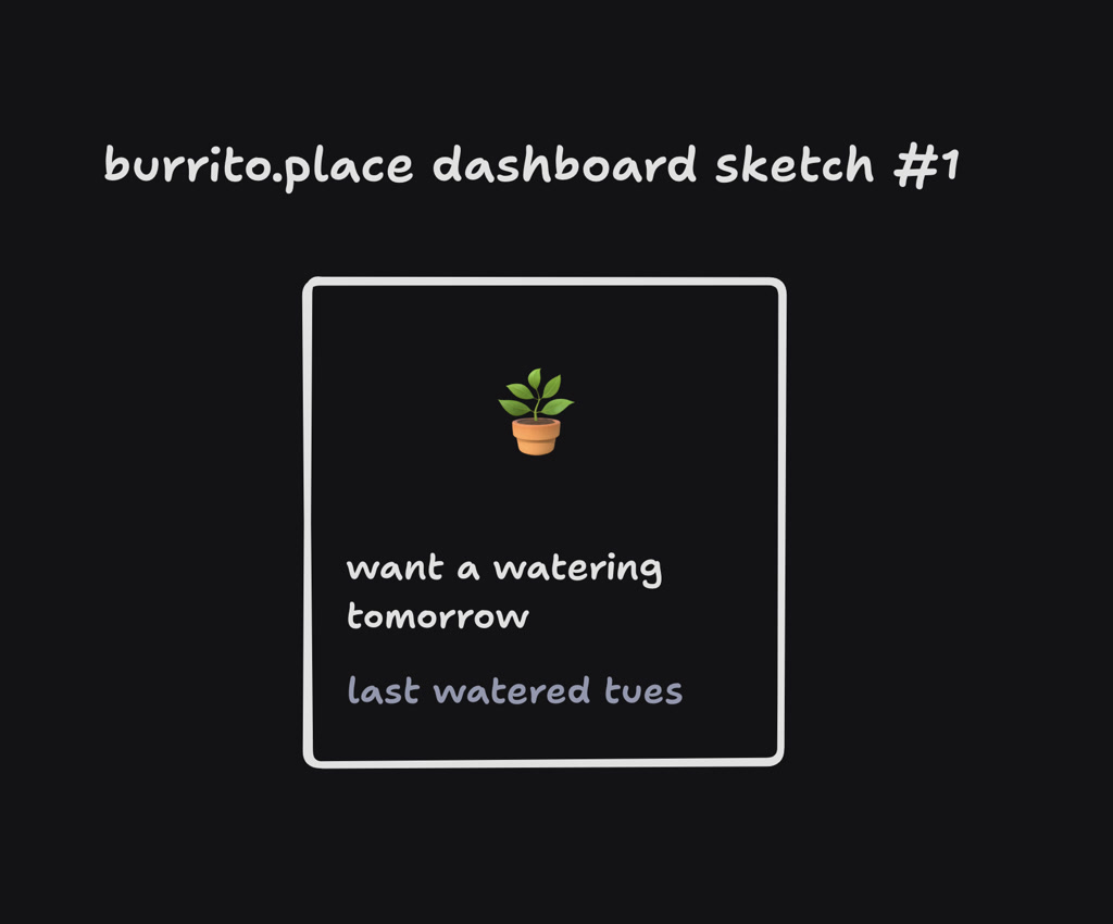 This is a simple dashboard sketch with a minimalist design, centered around plant care. It features a potted plant icon at the top, followed by two lines of text that indicate care instructions for the plant. The text suggests a watering schedule, notifying when the plant wants watering and when it was last watered.
